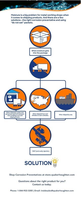 Wondering how to prevent rust on metal parts? Here are the factors that go into corrosion during shipping.